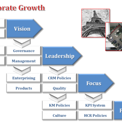 Corporate-Growth