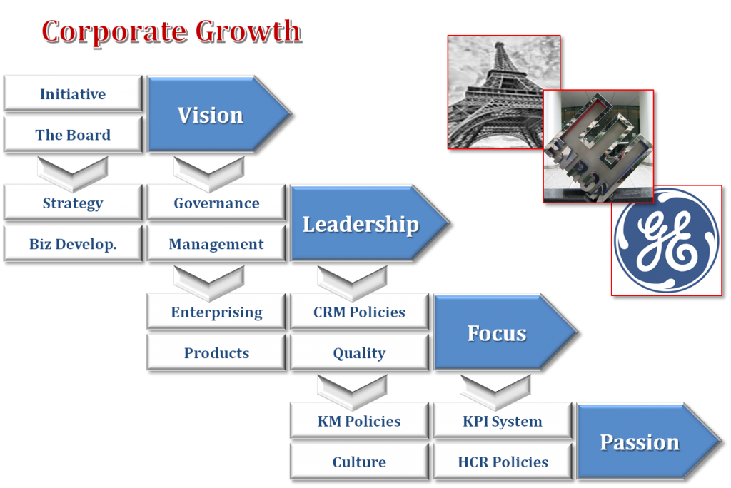 corporate-growth-1024x684-1