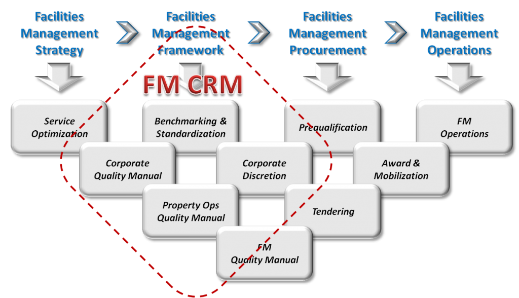 fm-crm-1024x588