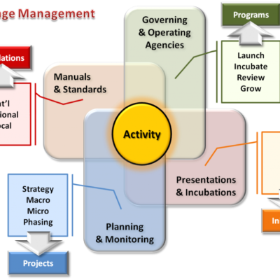 Heritage-Management
