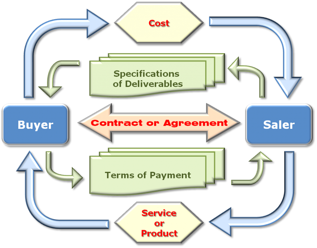 procurement-cycle-1024x801