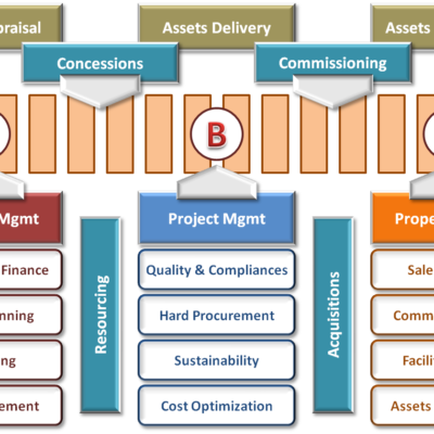 Property-Mgmt