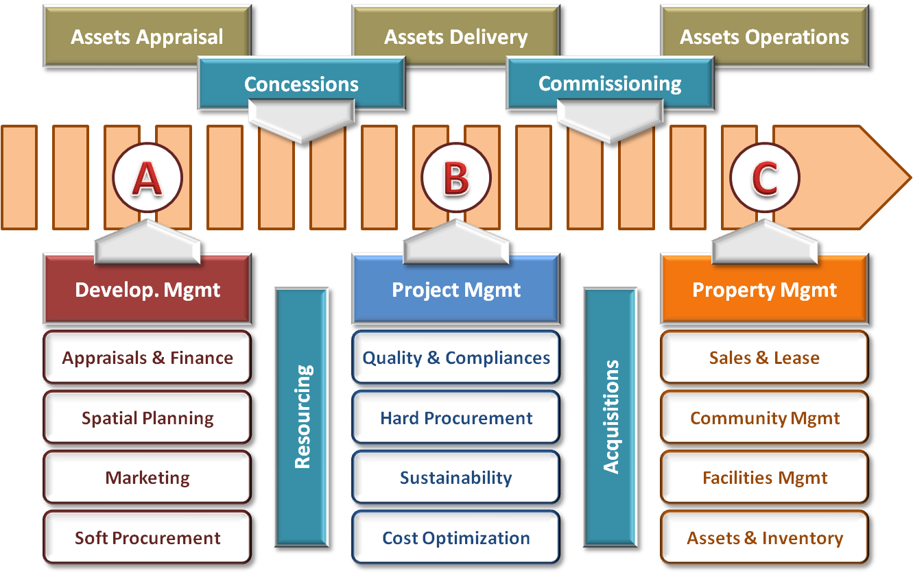 property-mgmt