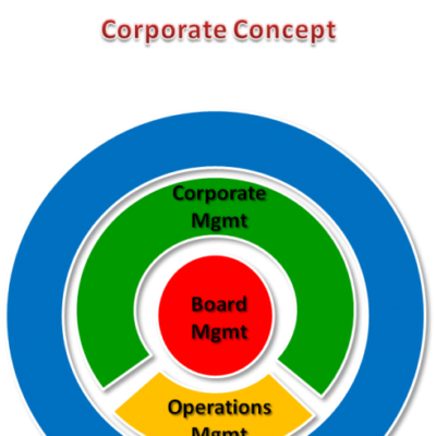 corporate-concept