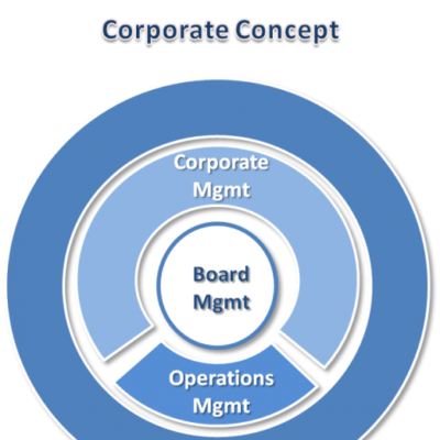 corporate-concept-b