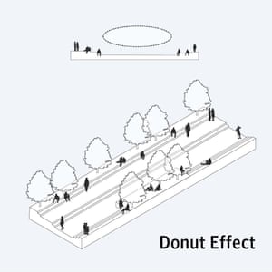 Donut effect