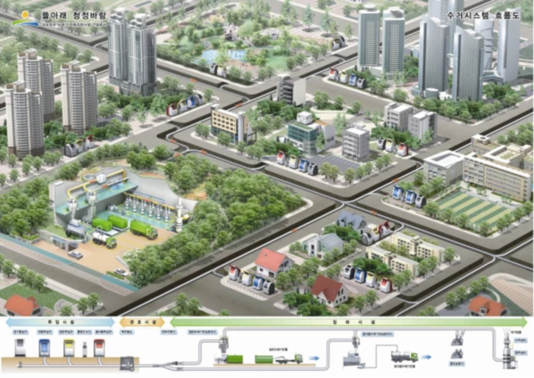 From the first planning stage, the developers aimed to make the district eco-friendly.