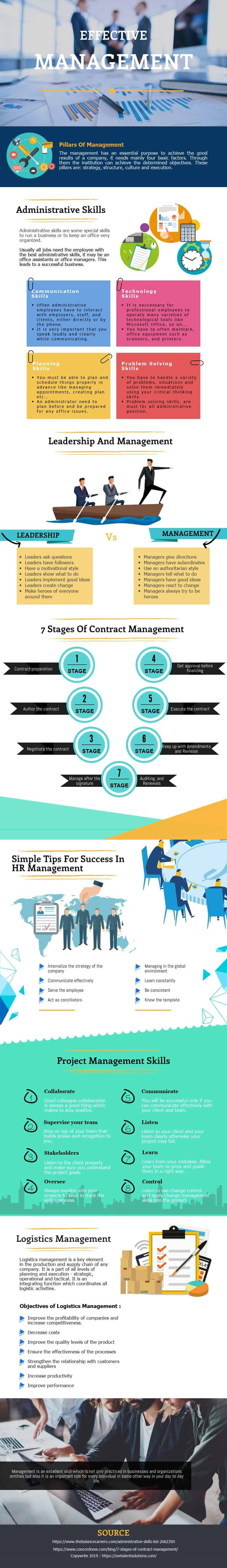 Management Skills