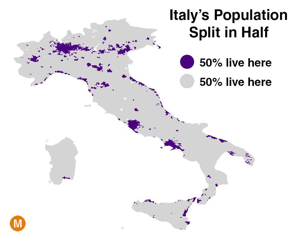 Italy's population split in half    