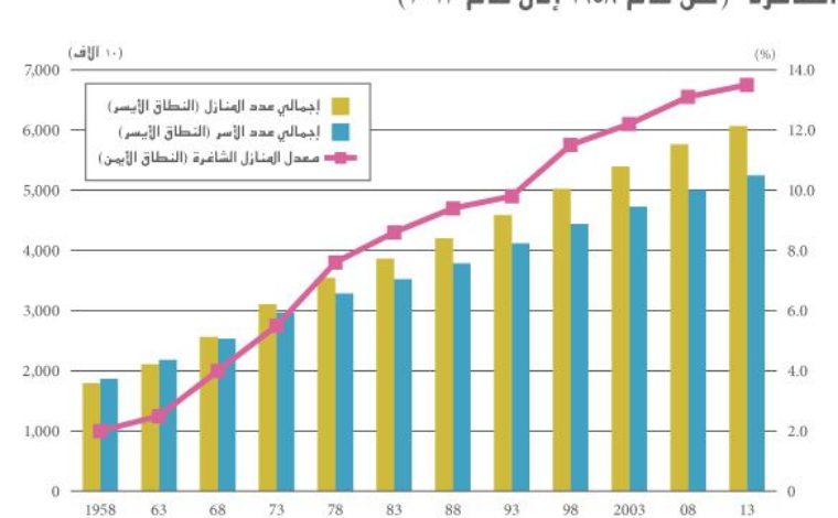 العقارات العرض والطلب – Urban Projectization