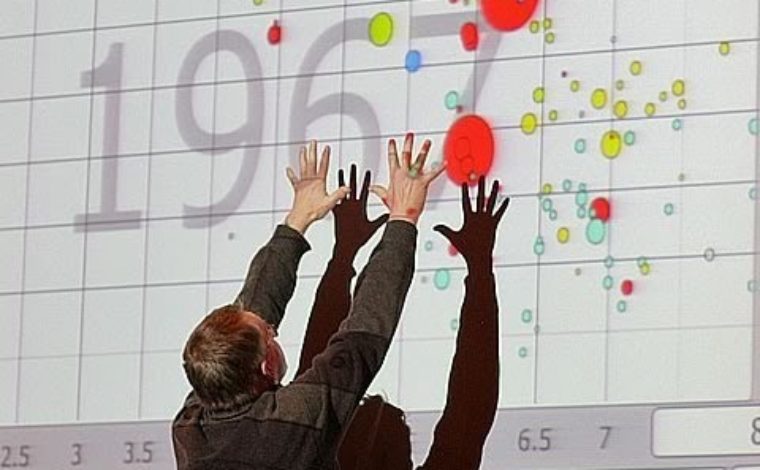 Hans Rosling