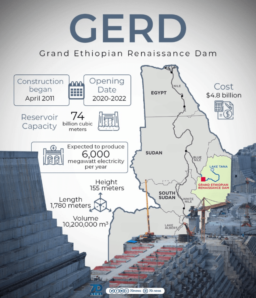Image result for gerd ethiopia
