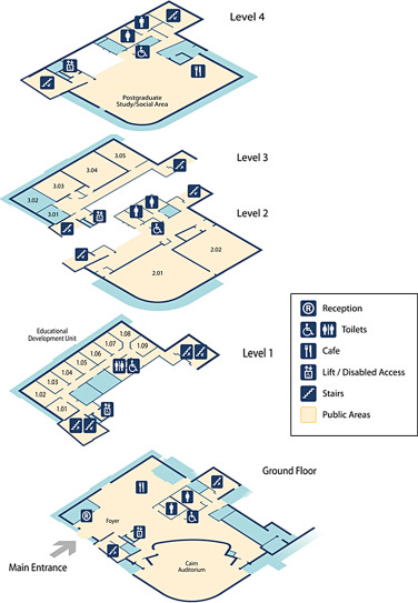Image result for SLOAPs spaces left over after planning