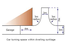 Image result for SLOAPs spaces left over after planning