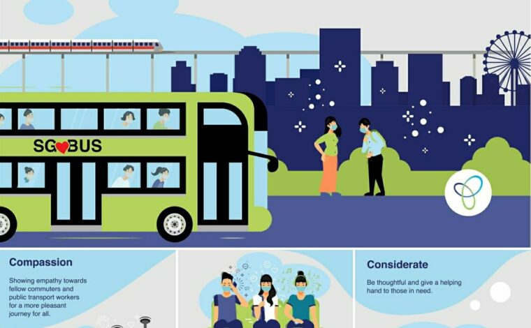 3Cs Singaporean Style – Urban Projectization