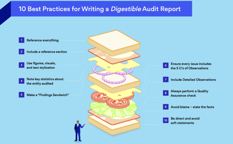 10 Best Practices for Writing a Digestible Audit Report