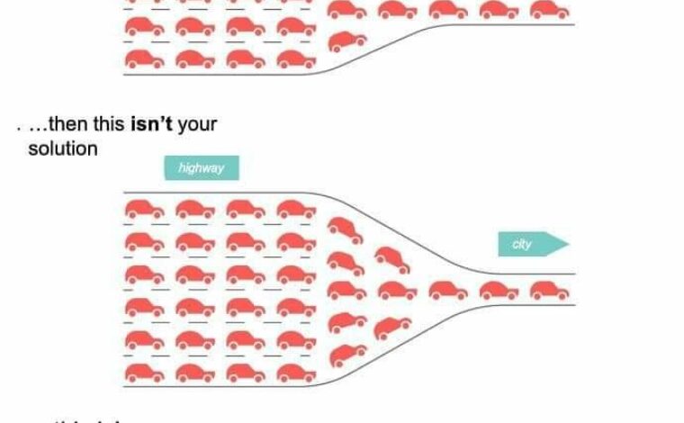 Typical Solutions.. – Urban Projectization