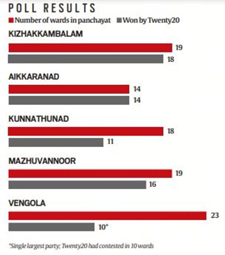 Twenty20 in Premier League