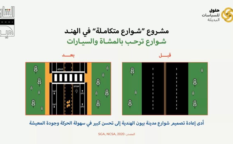 شوارع متكاملة – Urban Projectization