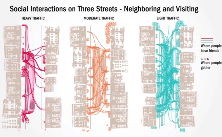 Livable Streets