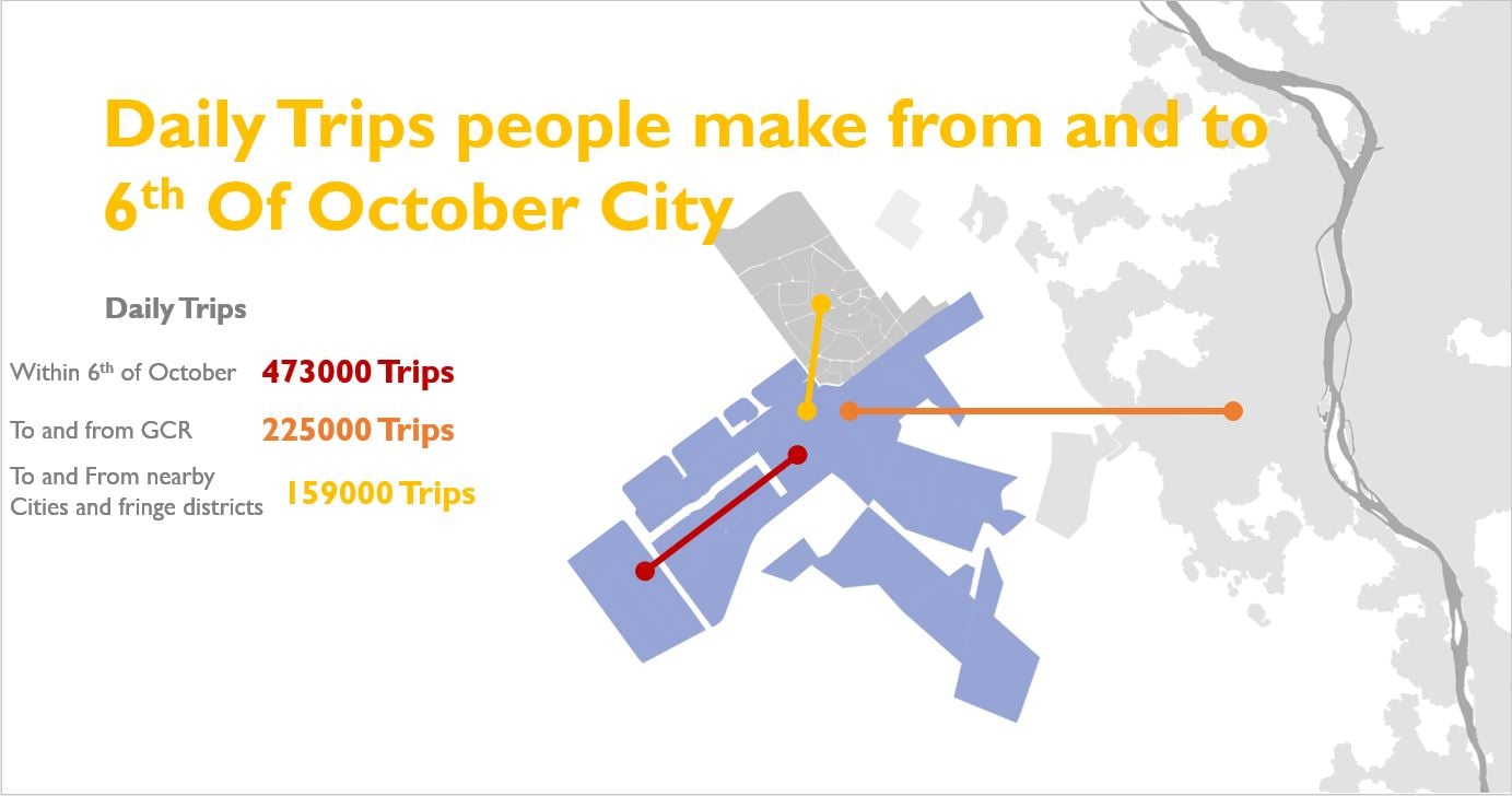 Transport of October City