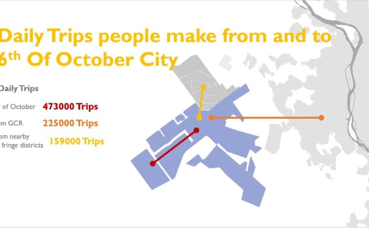 Transport of October City – Urban Projectization
