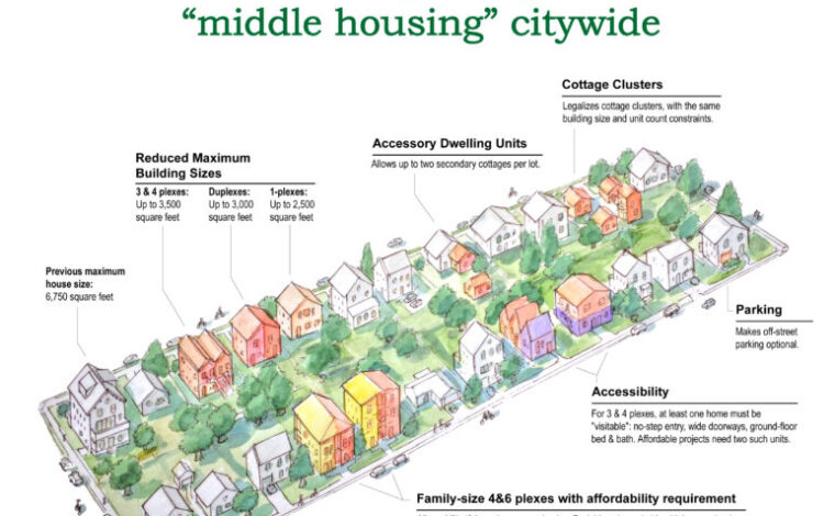 A rendering, by Alfred Twu, of the housing options Portland's residential infill project would legalize.