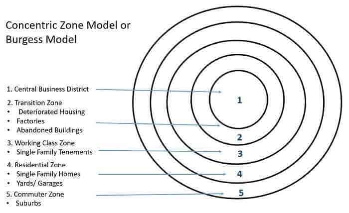BURGESS S CONCENTRIC ZONE MODEL BURGESS S CONCENTRIC ZONE MODEL