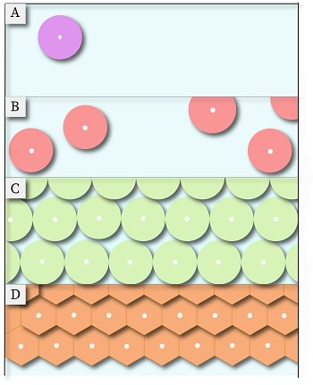 Central Place Theory - arrangement of central places